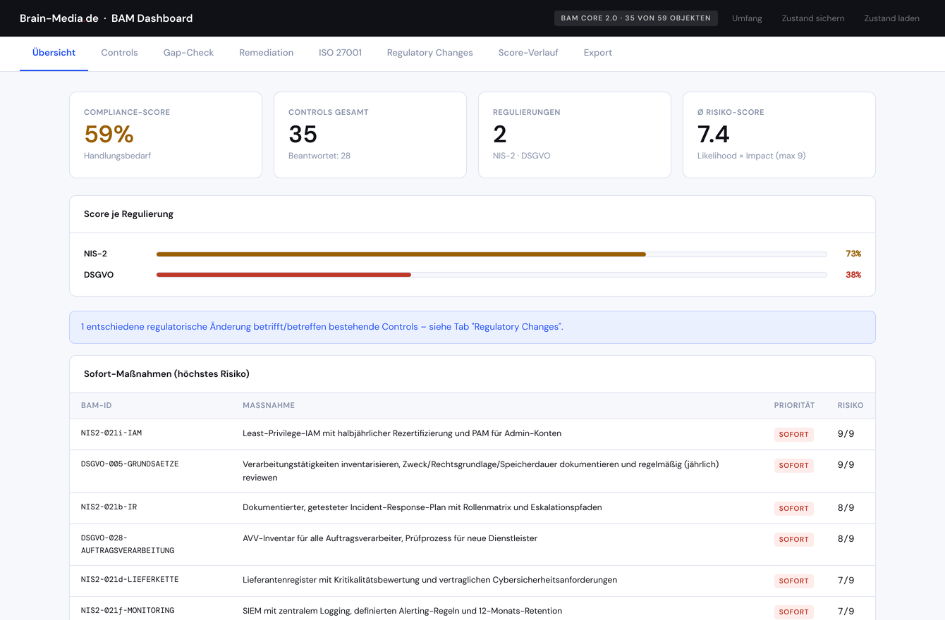 BAM Core: Compliance-Score 59 Prozent, Erfüllungsgrad je Regulierung und die Sofort-Maßnahmen mit dem höchsten Risiko